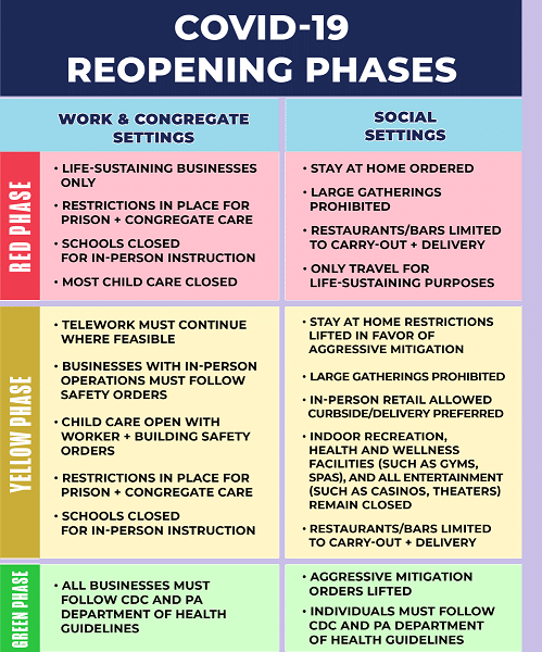 PA Governor Tom Wolf Releases Phased Approach To Reopen Commonwealth